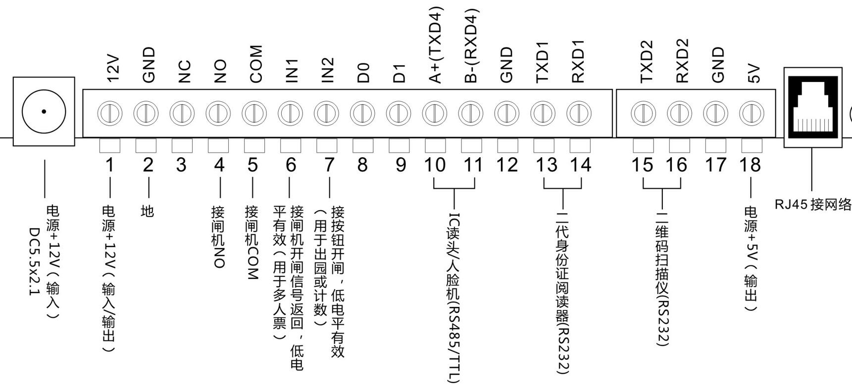 塞伯羅斯閘機控制板接線圖接線端口