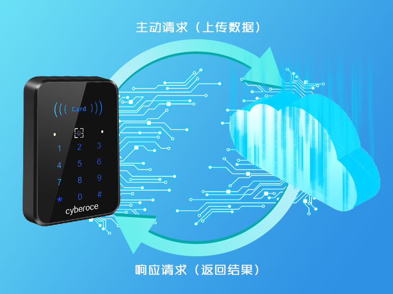 二維碼門禁一體機(jī)工作原理 二維碼門禁一體機(jī)工作原理