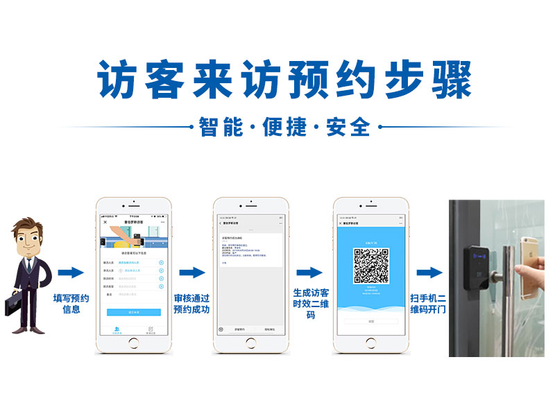 二維碼門禁預約步驟