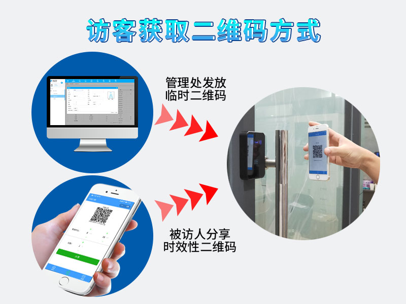1595325881561279.jpg 二維碼門禁系統(tǒng)是否支持訪客管理800P_05.jpg