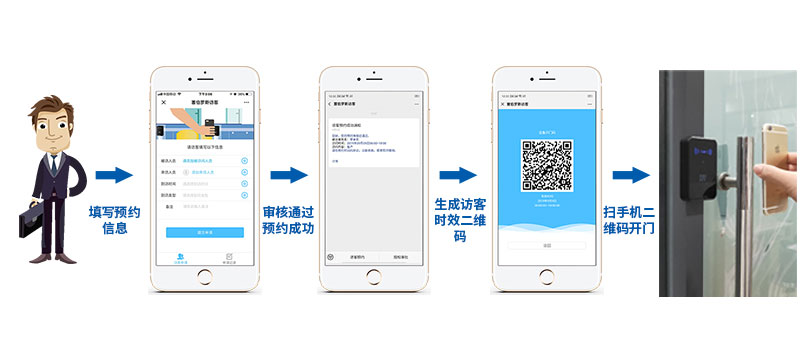 塞伯羅斯 | 訪客可線上預約,快捷智能 塞伯羅斯 | 訪客可線上預約,快捷智能