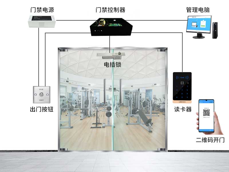 塞伯羅斯二維碼門禁系統 塞伯羅斯二維碼門禁系統